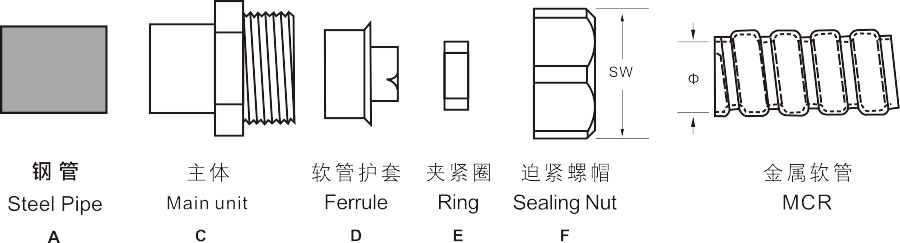 圖片關鍵（jiàn）詞